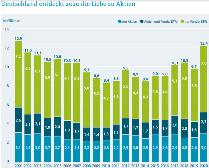 KGV 3,6 - Lang&Schwarz ab heute handelbar 1237002