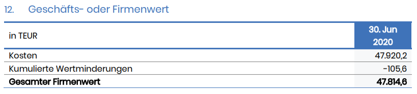 Cliq Digital AG - Turnaroundwette 1237213
