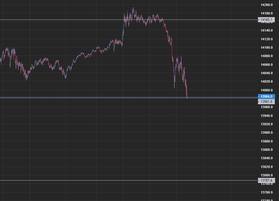 Börse ein Haifischbecken: Trade was du siehst 1237473