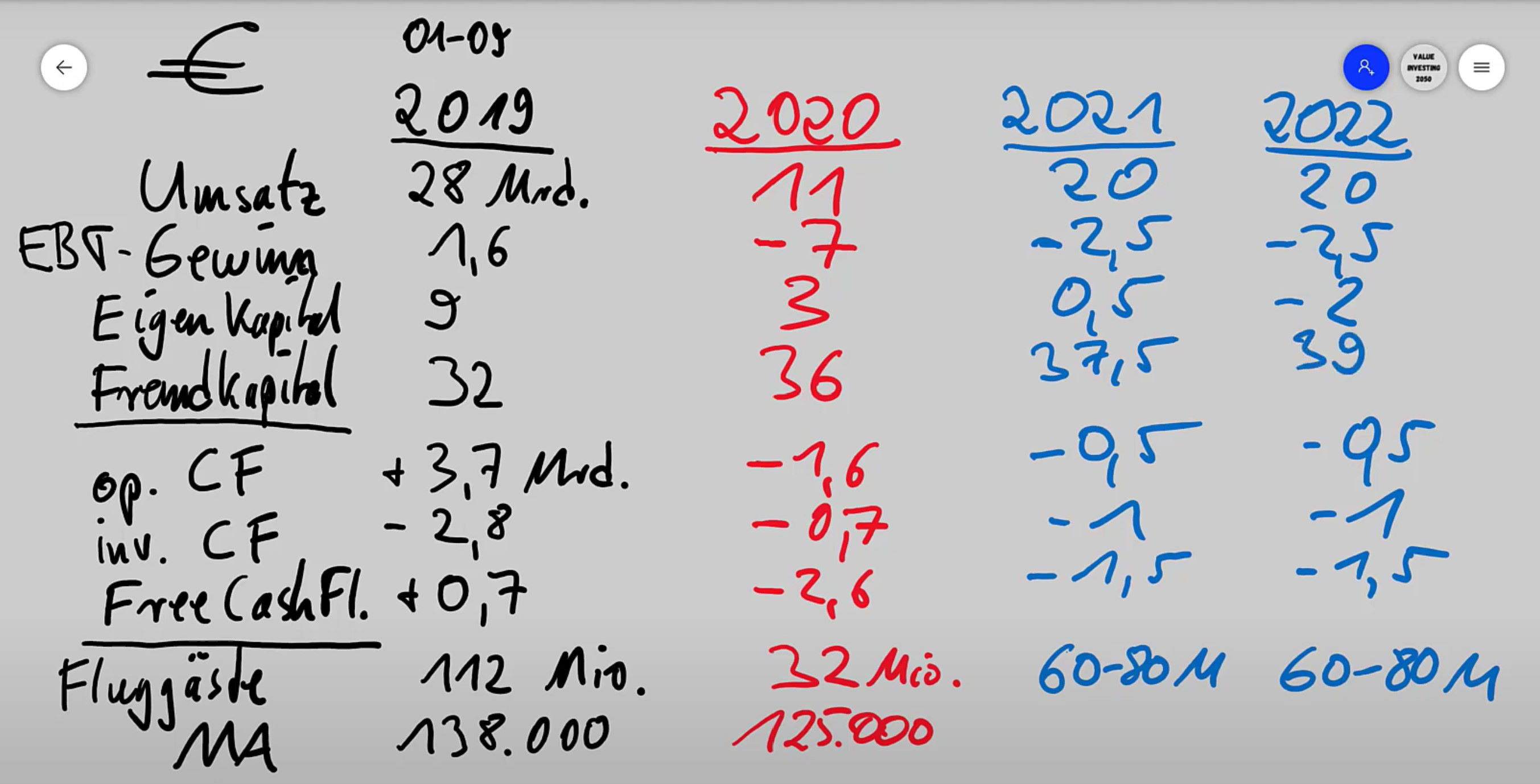 Lufthansa 2012-2015: wohin geht die Reise... 1237721