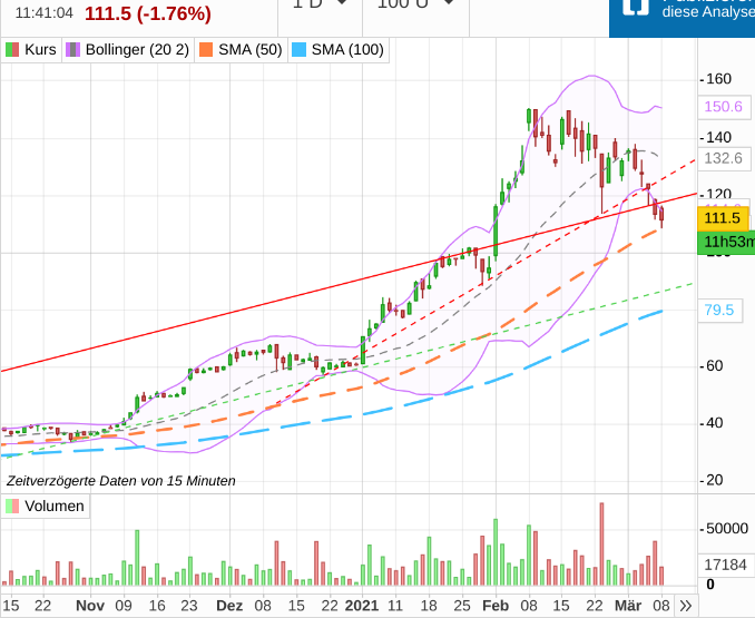 KGV 3,6 - Lang&Schwarz ab heute handelbar 1238579