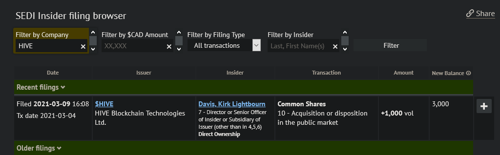 Blockchain Aktie, die man haben sollte? 1238995