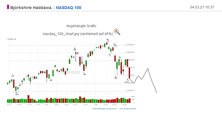 Börse ein Haifischbecken: Trade was du siehst 1239061