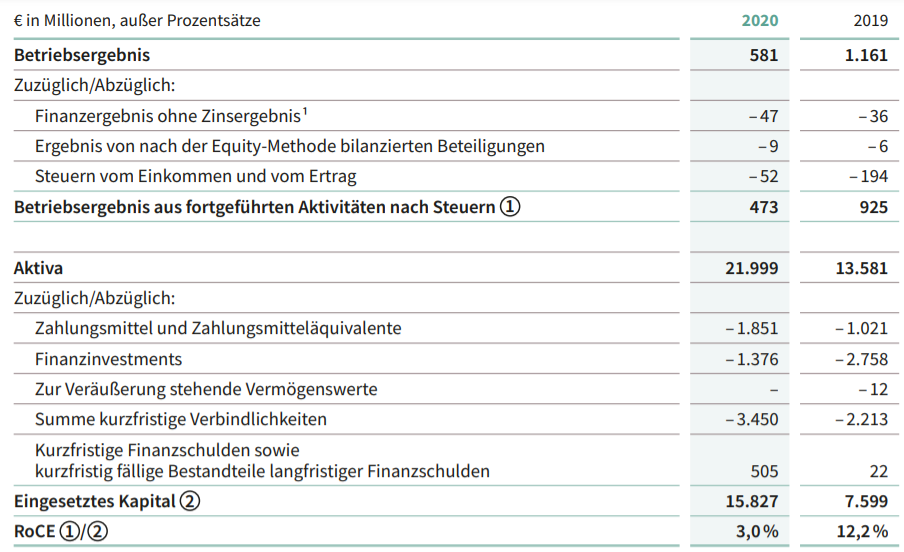 AT&S ist sehr unterbewertet! 1239289