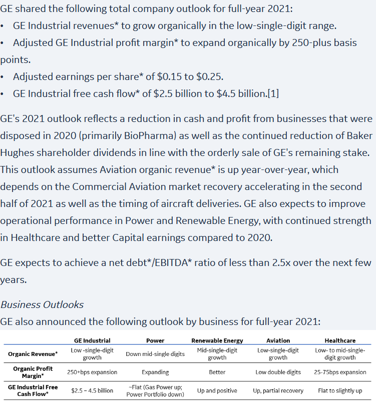 General Electric (GE, General Electric Company) 1239276
