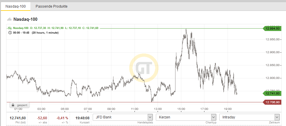Börse ein Haifischbecken: Trade was du siehst 1239264