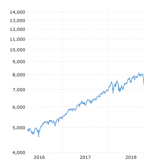 Börse ein Haifischbecken: Trade was du siehst 1239078