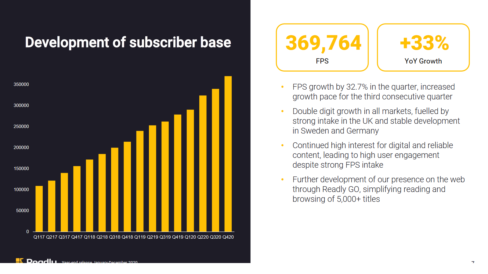 Readly International AB - Lesen was du willst.... 1239148