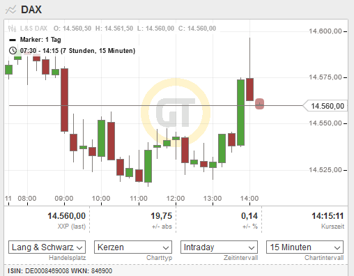 2021 QV-GDAXi-DJ-GOLD-EURUSD- JPY 1239470