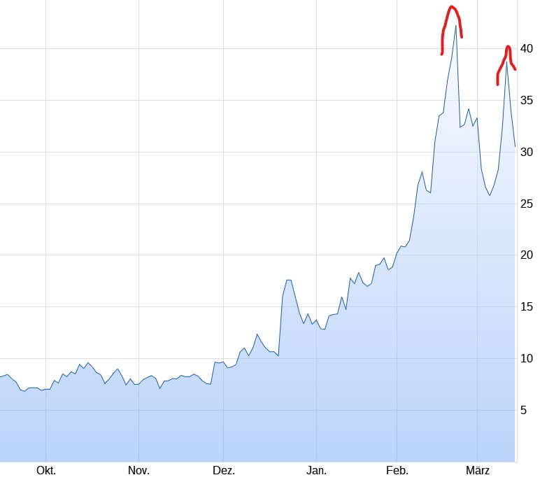Börse ein Haifischbecken: Trade was du siehst 1239927