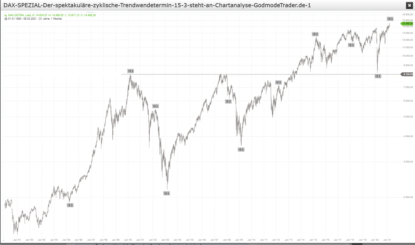 Börse ein Haifischbecken: Trade was du siehst 1239889