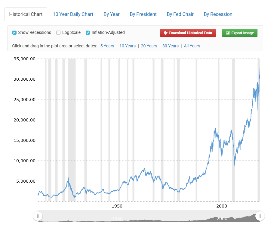 Börse ein Haifischbecken: Trade was du siehst 1239883