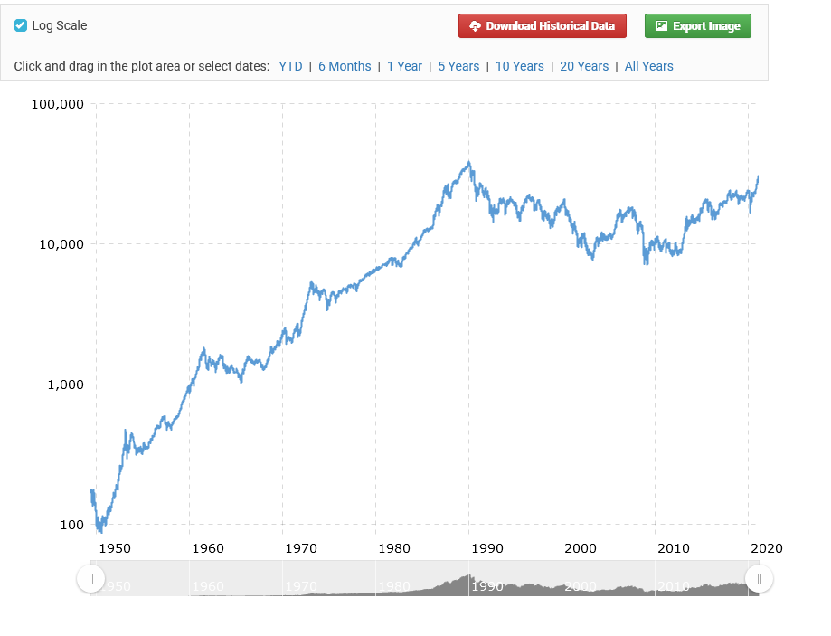 Börse ein Haifischbecken: Trade was du siehst 1239887