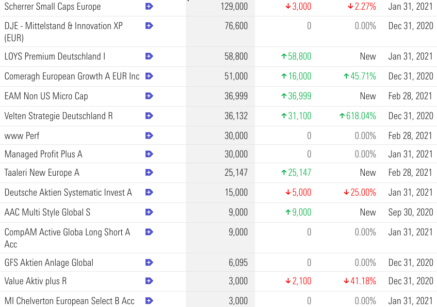 Cliq Digital AG - Turnaroundwette 1240152