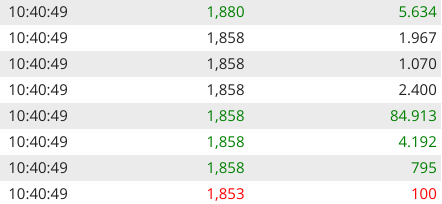 Qingdao Haier (LivingKitchen / Haushaltsgeräte) 1240165