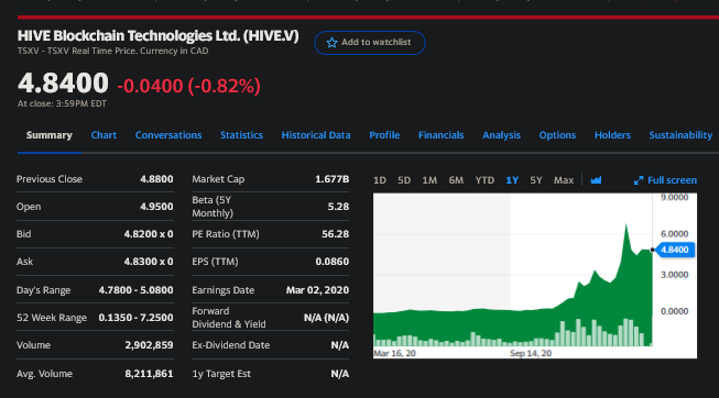 Blockchain Aktie, die man haben sollte? 1240308