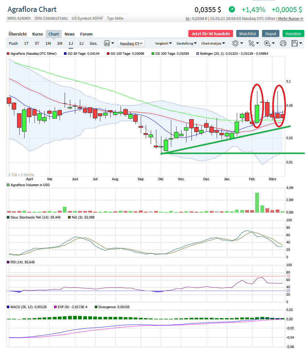 PUF Ventures to Build 1 Million-Square-Foot 1240403