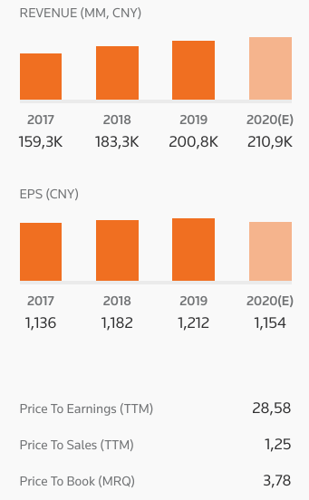 Qingdao Haier (LivingKitchen / Haushaltsgeräte) 1240677