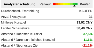 Qingdao Haier (LivingKitchen / Haushaltsgeräte) 1240744