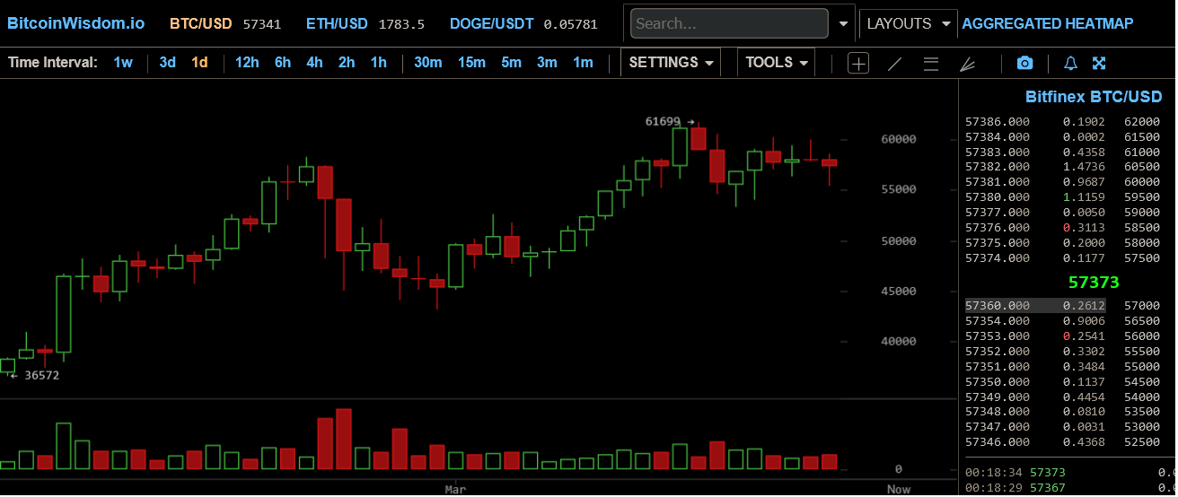 Blockchain Aktie, die man haben sollte? 1241596