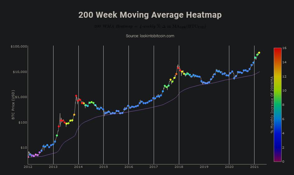 Blockchain Aktie, die man haben sollte? 1241746