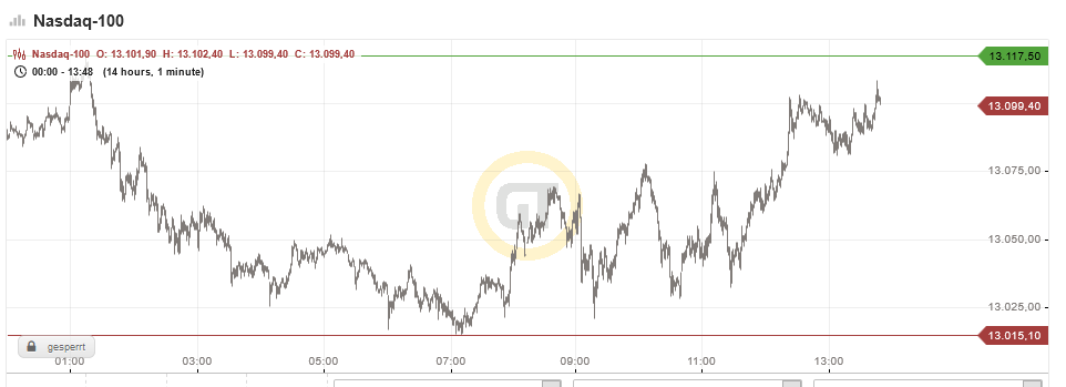 Börse ein Haifischbecken: Trade was du siehst 1241951