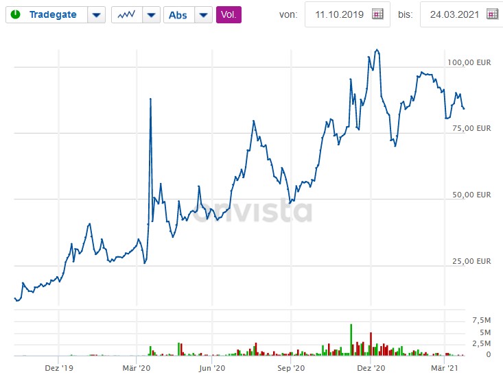 Biotech-Star BioNTech aus Mainz 1242148