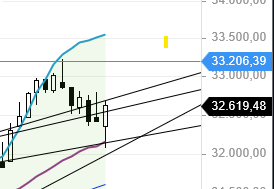 2021 QV-GDAXi-DJ-GOLD-EURUSD- JPY 1242655