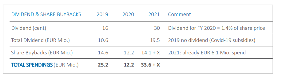 S+T AG - neuer TecDAX Kandidat? 1242693