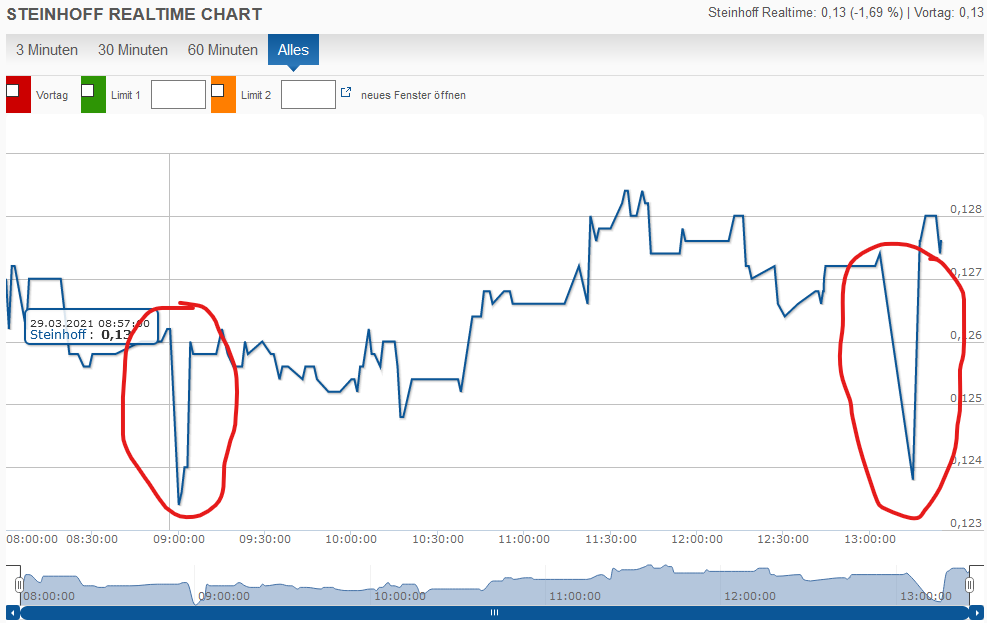 Steinhoff International Holdings N.V. 1243194