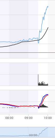 MOR: Pipelinefortschritte führen zu Neubewertungen 1243689