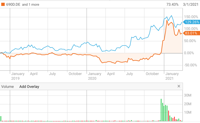 Qingdao Haier (LivingKitchen / Haushaltsgeräte) 1243776