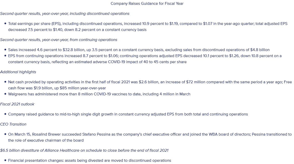 Walgreen,krank ist modern,und gut fürs Geschäft. 1243723