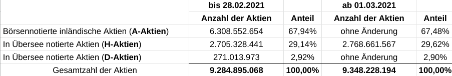 Qingdao Haier (LivingKitchen / Haushaltsgeräte) 1244009