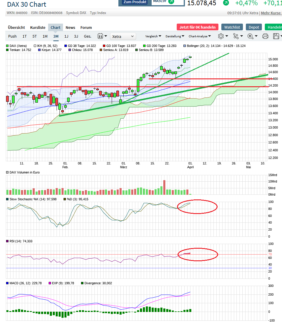 2021 QV-GDAXi-DJ-GOLD-EURUSD- JPY 1243907