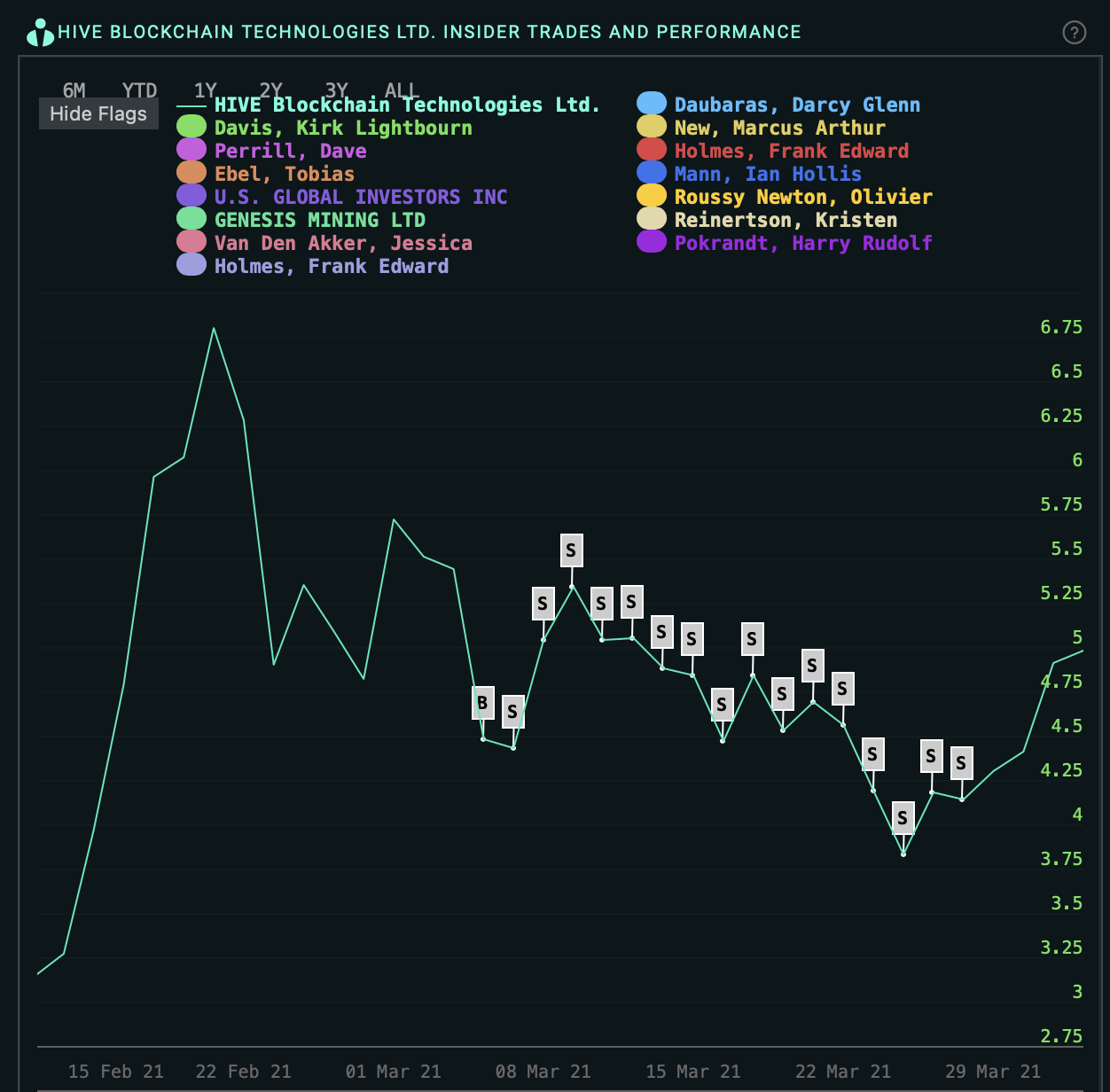 Blockchain Aktie, die man haben sollte? 1244355