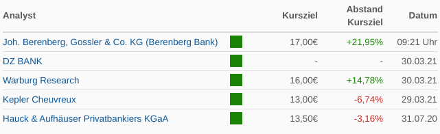 Takkt (744600) - unbeachtete chance!? 1244789