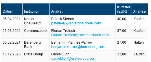 AT&S - Wachstumsweg zu 80 Euro 1244668