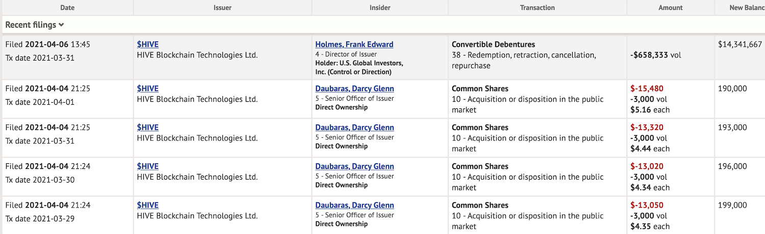 Blockchain Aktie, die man haben sollte? 1244820