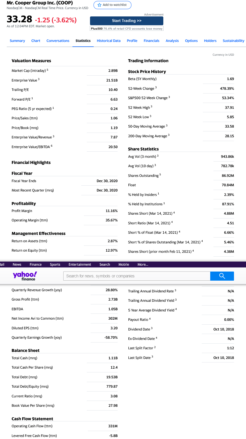 COOP News (ehemals: Wamu /WMIH) 1244783