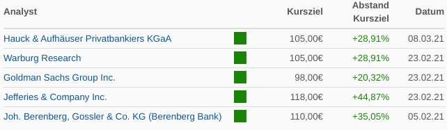 WKN 524960 - flatex geht an die Börse 1244929