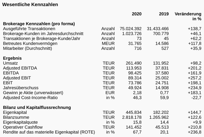 WKN 524960 - flatex geht an die Börse 1245124