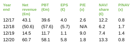 Heliad Equity Partners 1245167