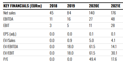 Cliq Digital AG - Turnaroundwette 1245513