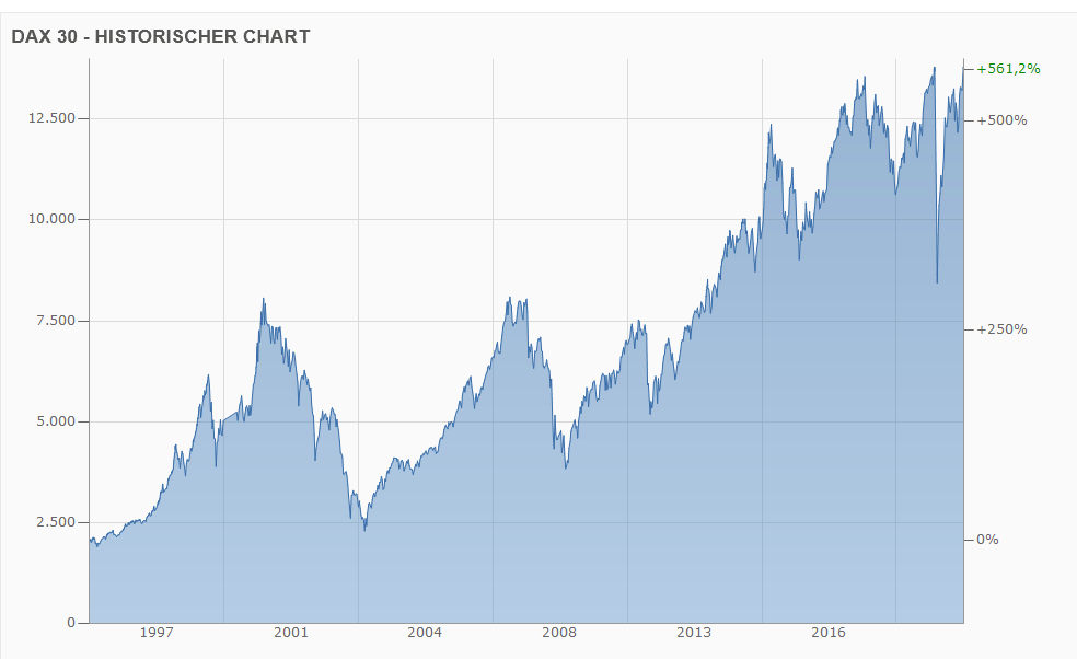 Börse ein Haifischbecken: Trade was du siehst 1245587