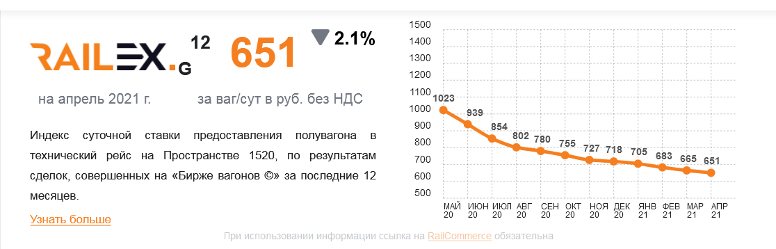 Der Rubel kommt über die Schiene 1245690