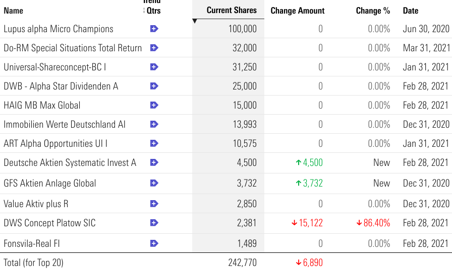 Noratis AG - ImmoHype 2017 1246115