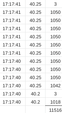 Cliq Digital AG - Turnaroundwette 1246514