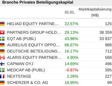 Heliad Equity Partners 1246570