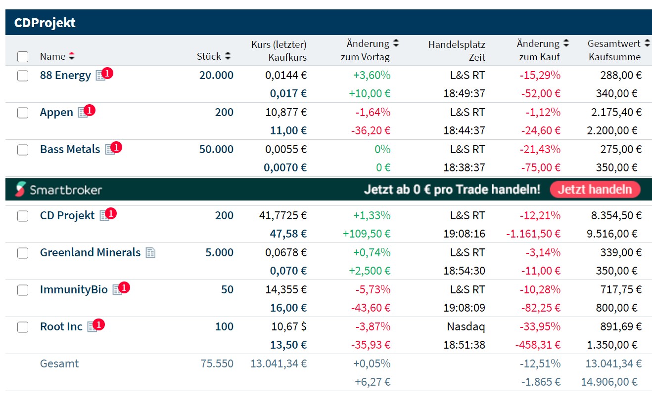 Börse ein Haifischbecken: Trade was du siehst 1246704